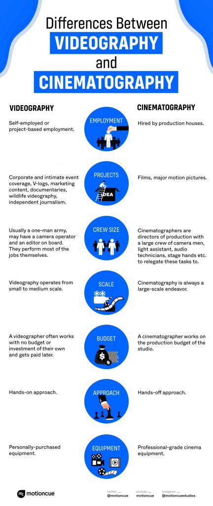 TL; DR - visual representation