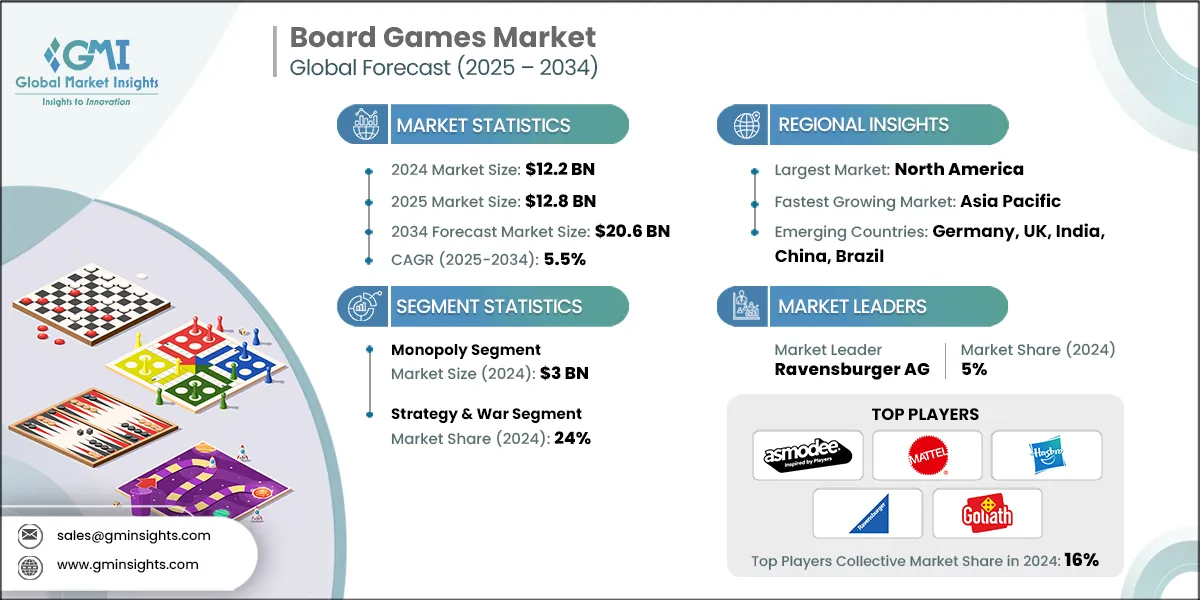Why Board Games Are Having Their Moment - contextual illustration