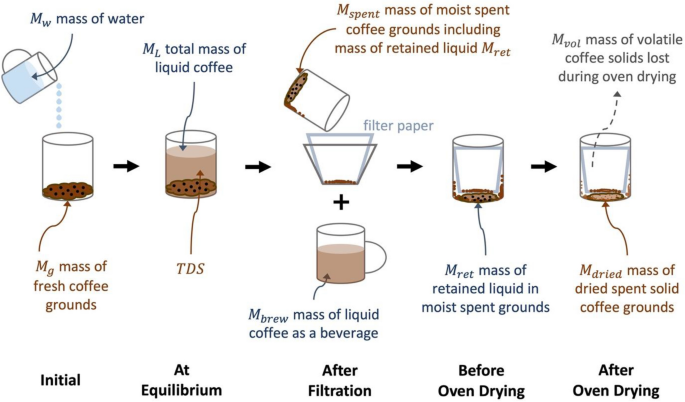 How Espresso Extraction Works (And Why It Matters) - contextual illustration