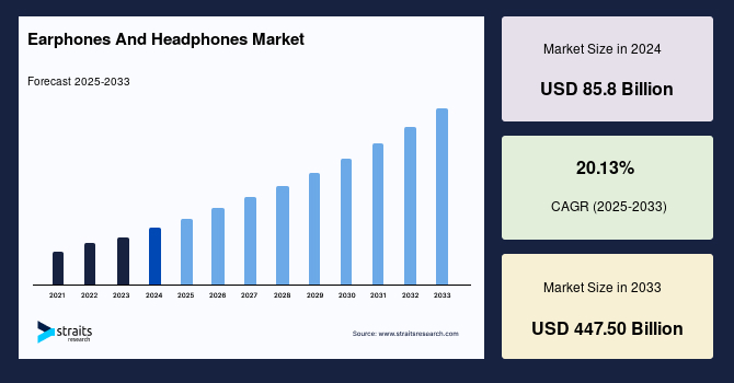 Understanding the Budget Headphone Market Shift - contextual illustration