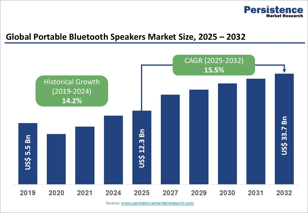 Budget Speaker Price Tiers: What You're Actually Getting - contextual illustration