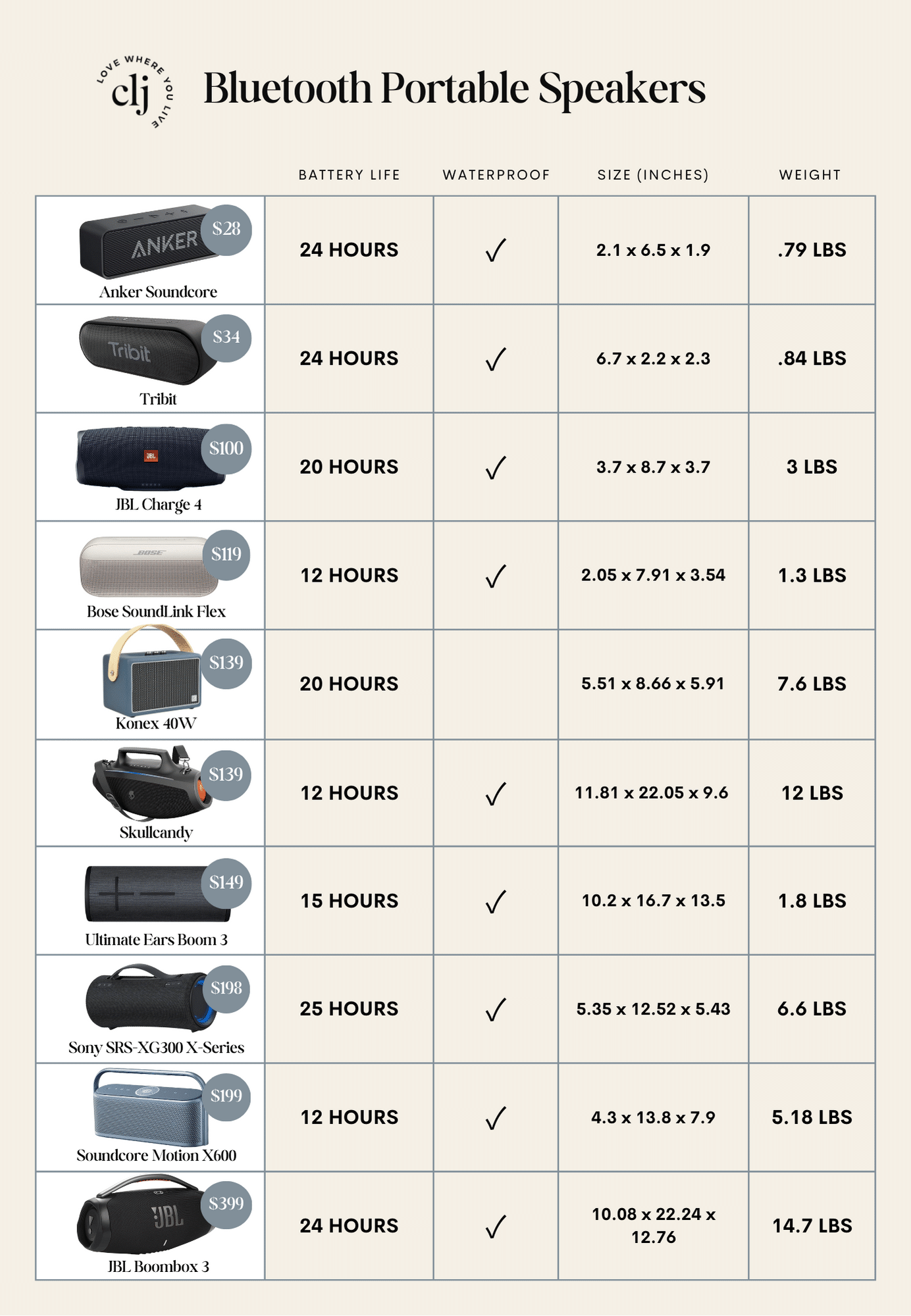 Understanding Budget Speaker Sound Quality: What You Actually Hear - visual representation
