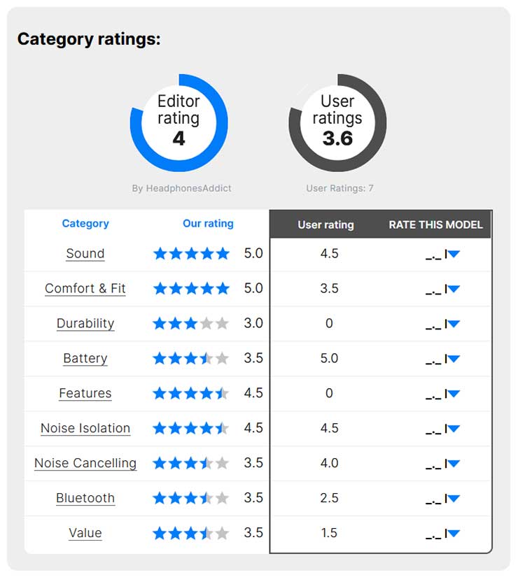 The Four Models I'm Actually Buying Right Now - visual representation