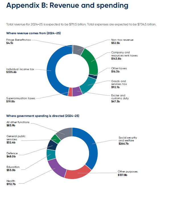 What Makes a Budget Monitor Actually Good - contextual illustration