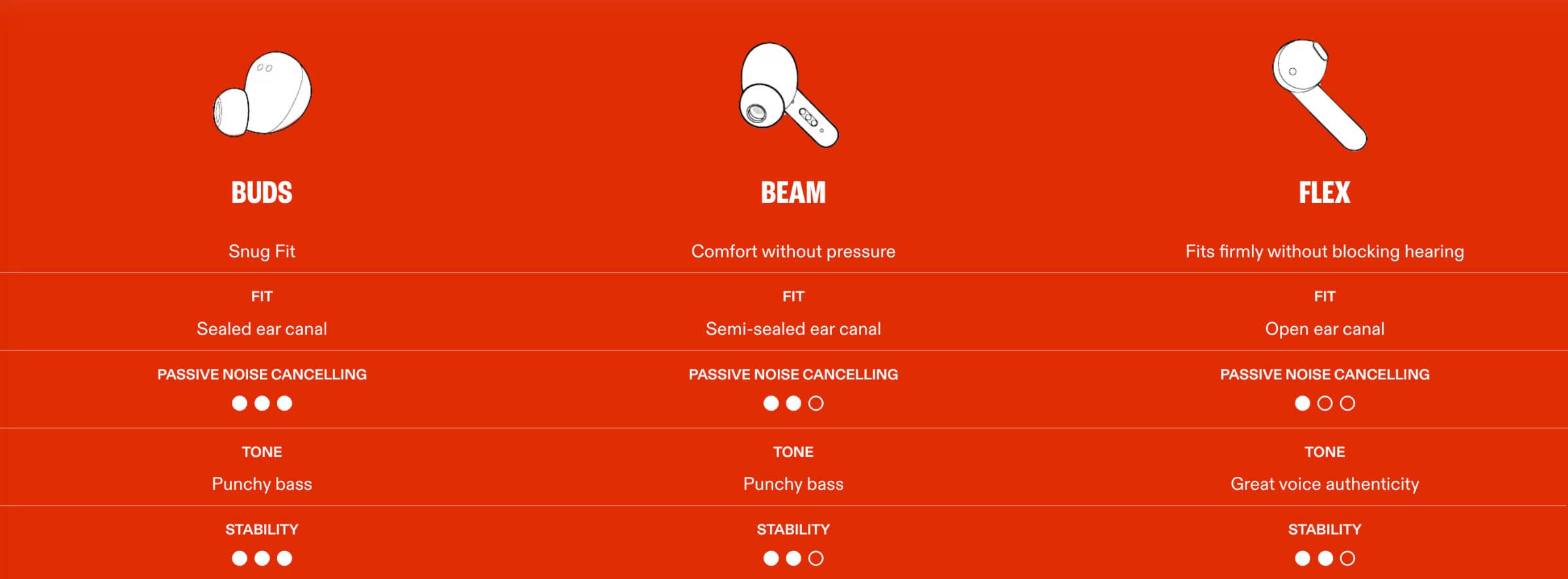 Anker Soundcore Life P2 - visual representation