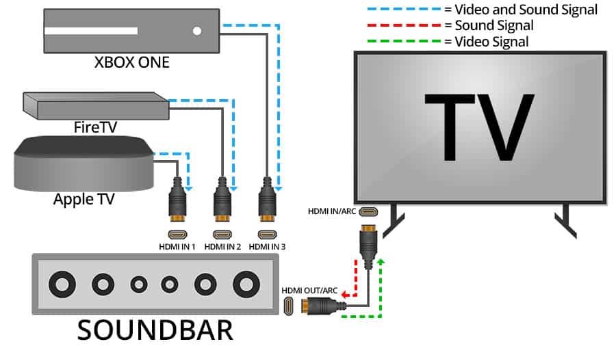 Budget Soundbar Buying Guide: Key Specifications Explained - visual representation