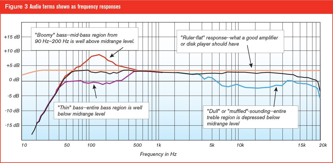 The Sweet Spot: 150-250 Soundbars With Real Capability - visual representation
