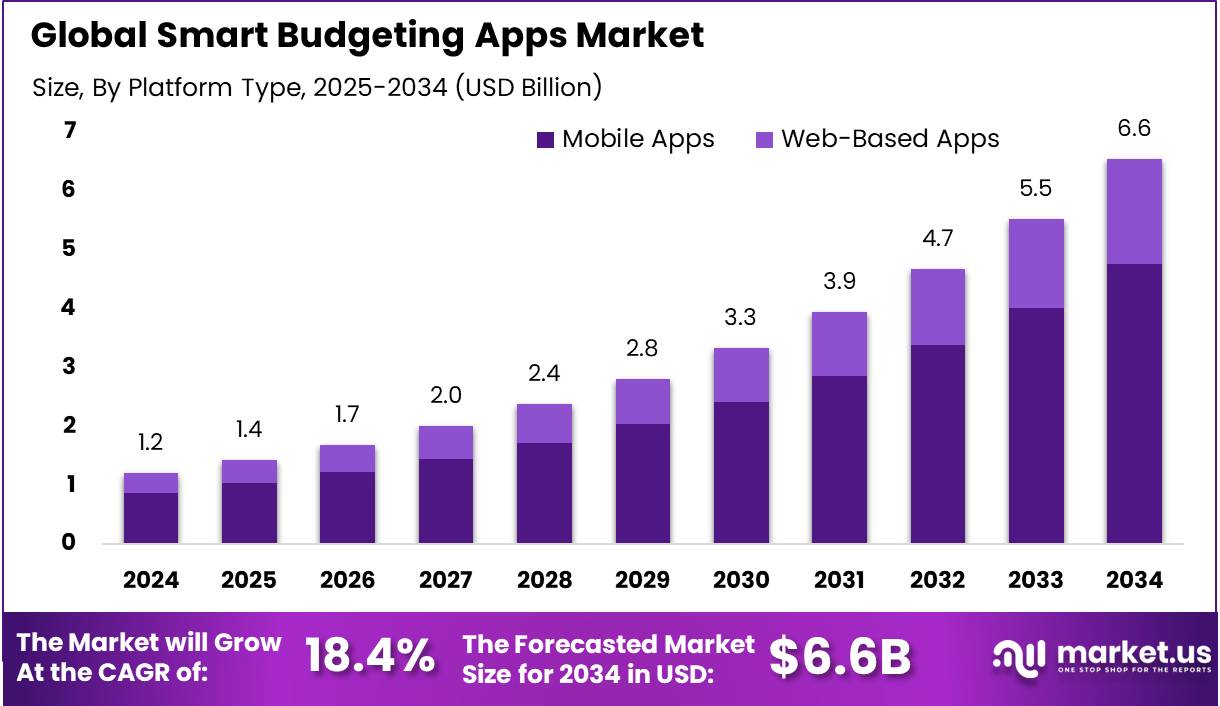 Introduction: Why Budgeting Apps Matter More Than Ever in 2025 - contextual illustration