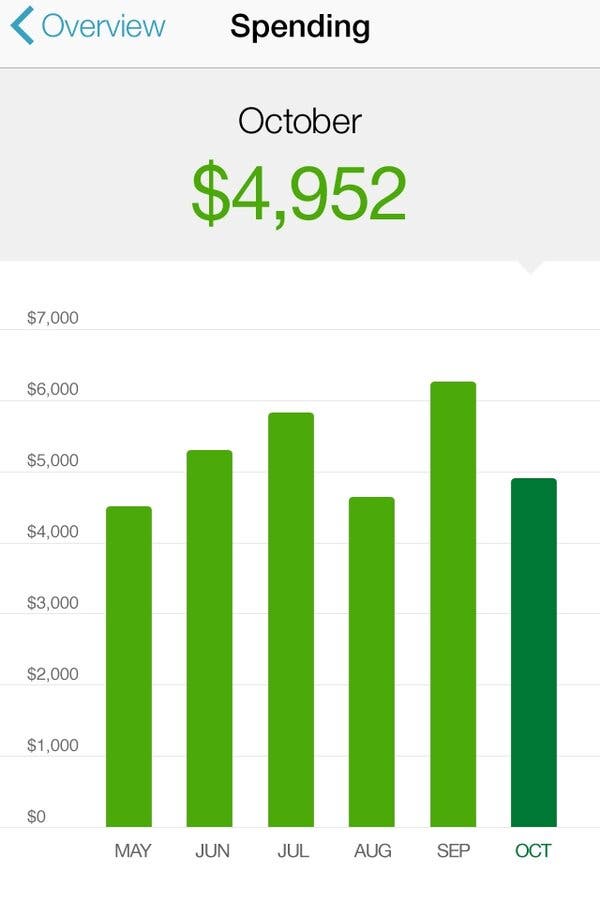 Best Overall Budgeting App: Quicken Simplifi - visual representation