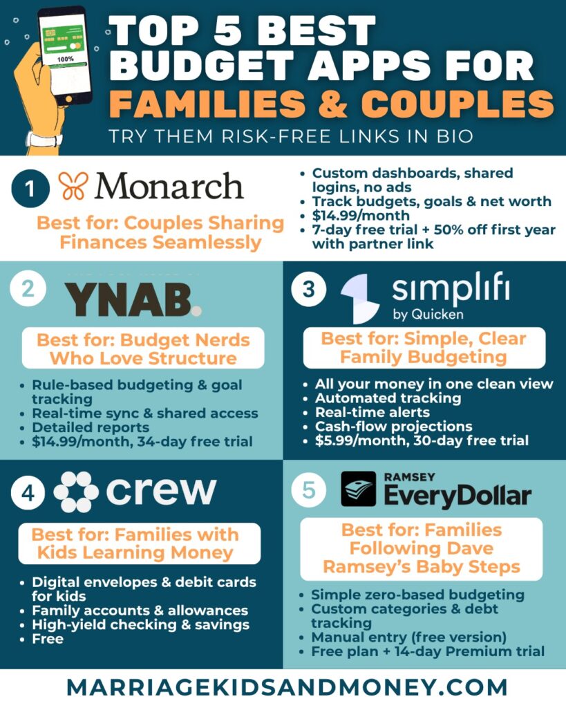 YNAB (You Need A Budget): The Envelope Philosophy - visual representation