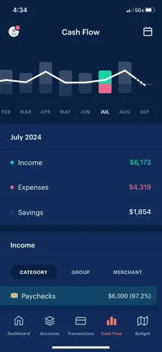 One Year of Monarch Money: What Actually Changes - visual representation