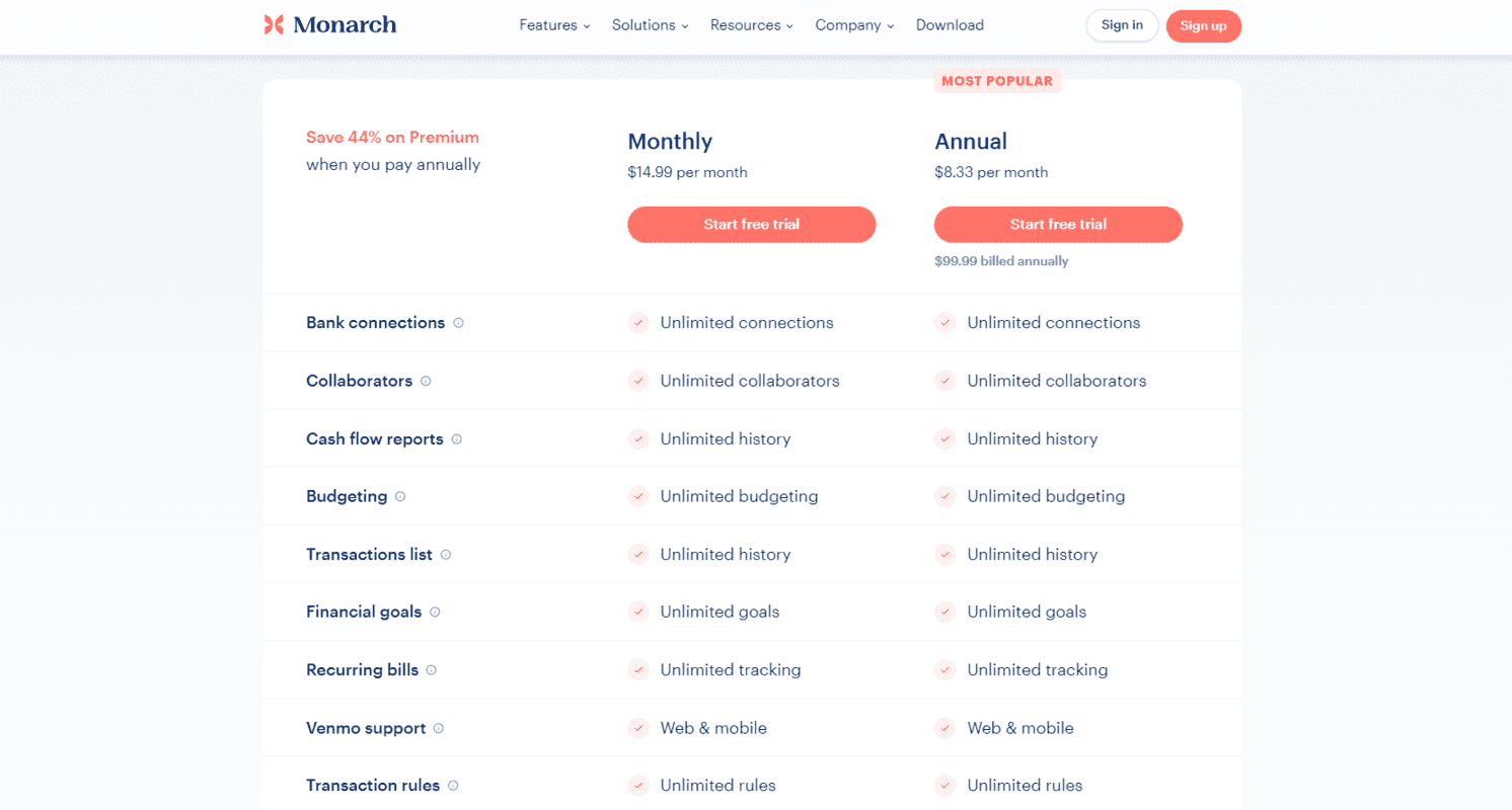 TL; DR - visual representation