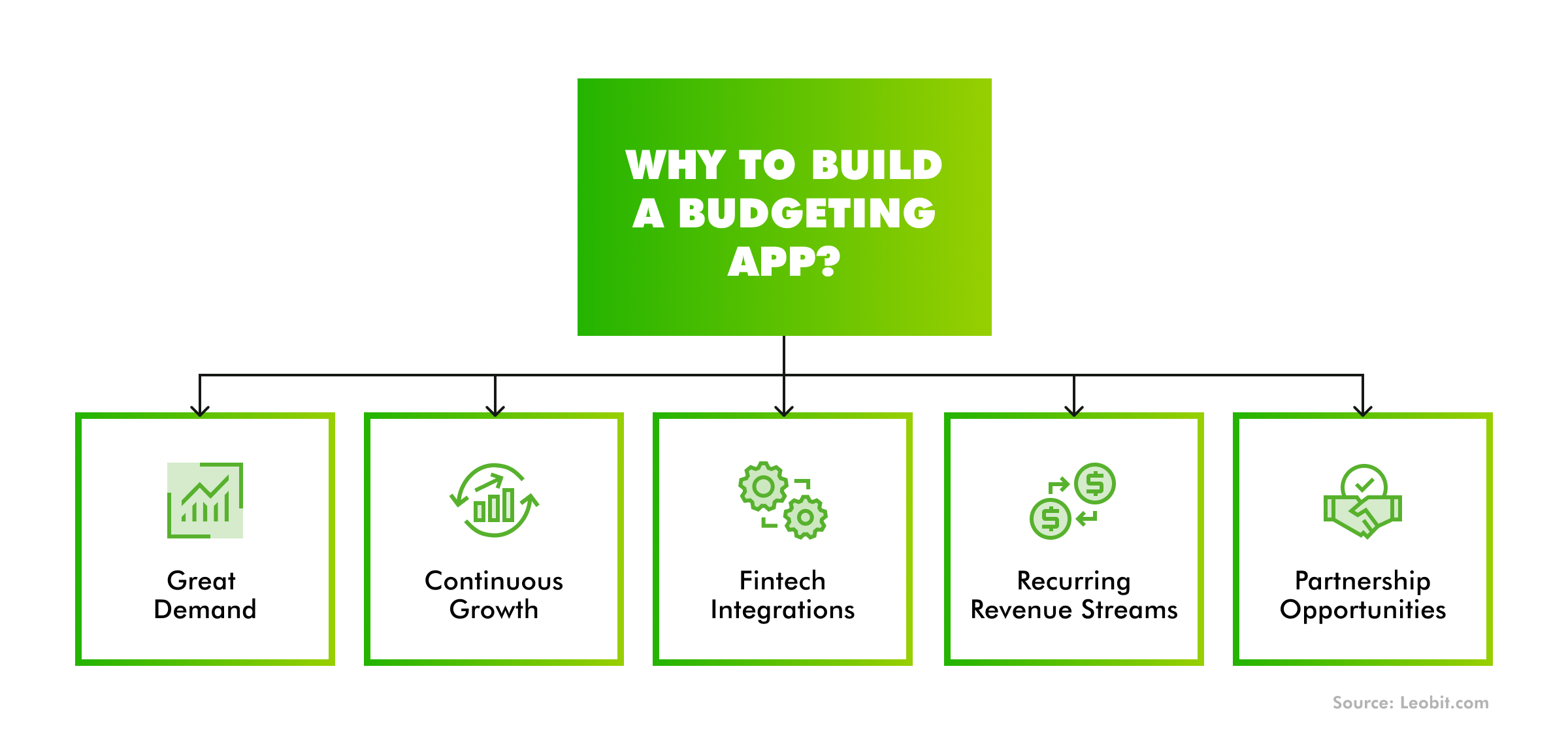 How Budgeting Apps Actually Work (The Mechanics) - contextual illustration