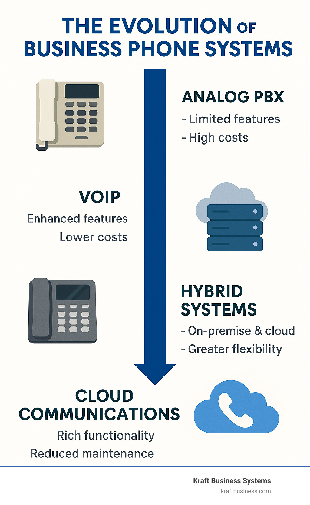 Automation Ideas: What You Can Actually Automate - visual representation