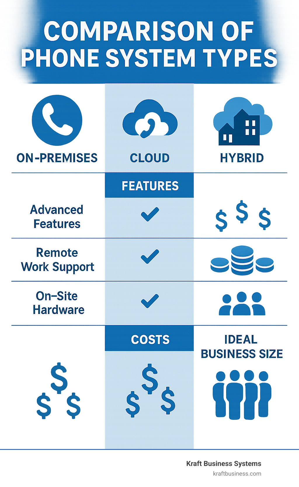 TL; DR - visual representation