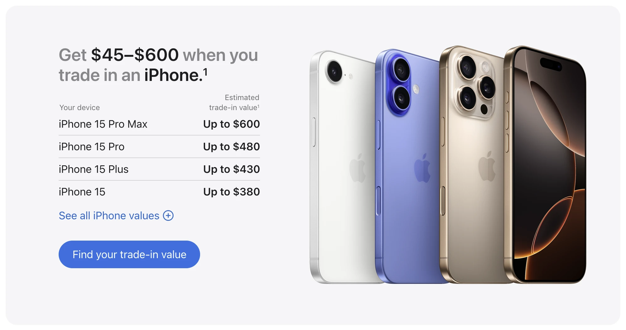iPhone Trade-In Values Explained - visual representation