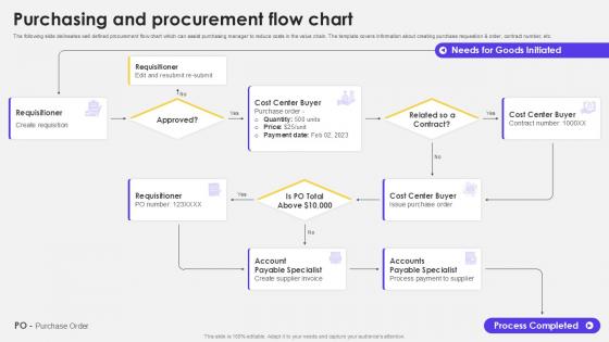How Best Buy's Trade-In Process Works - contextual illustration