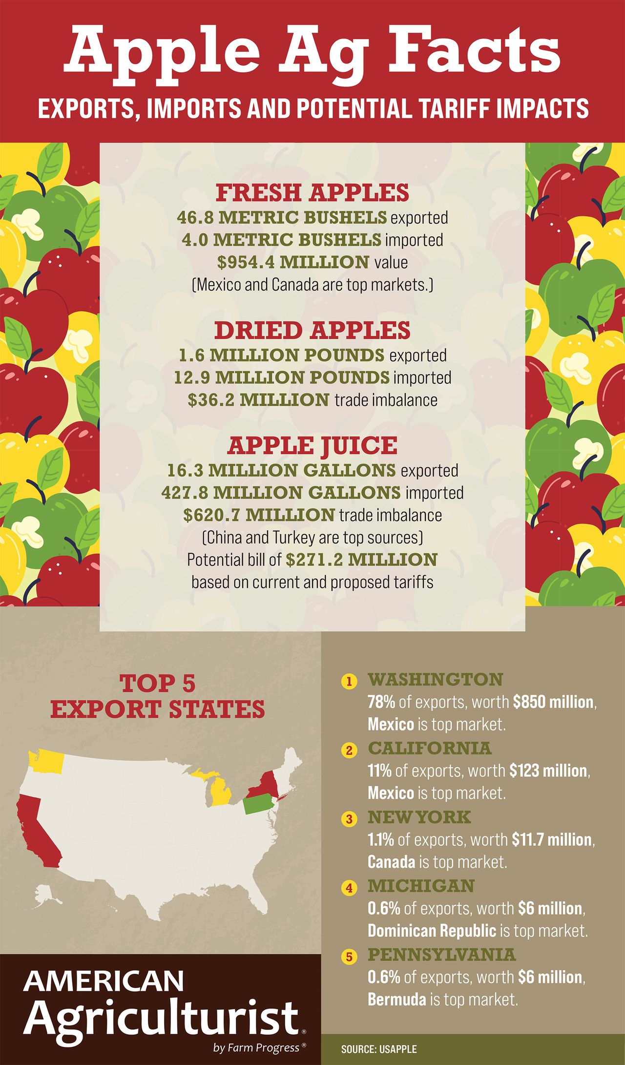 Device Valuation: What Determines Your Trade-In Value - contextual illustration
