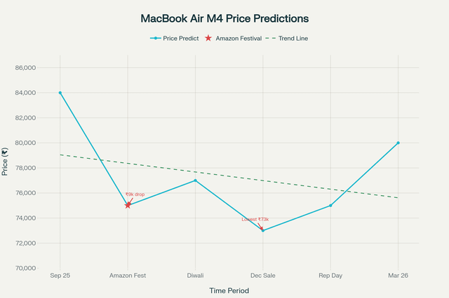 The Best Buy Pricing Breakdown - contextual illustration