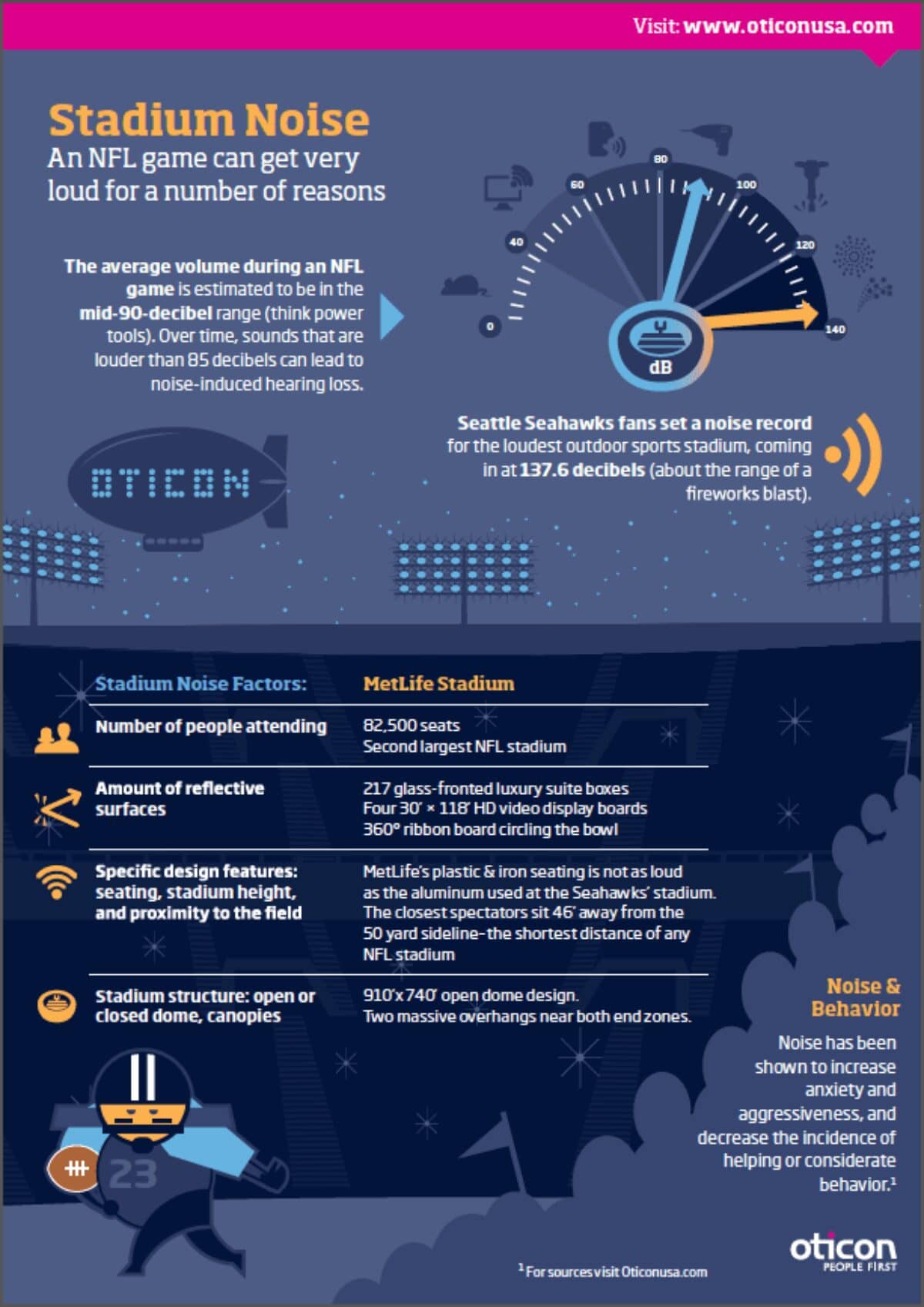 Why Sound Matters for the World Cup - contextual illustration