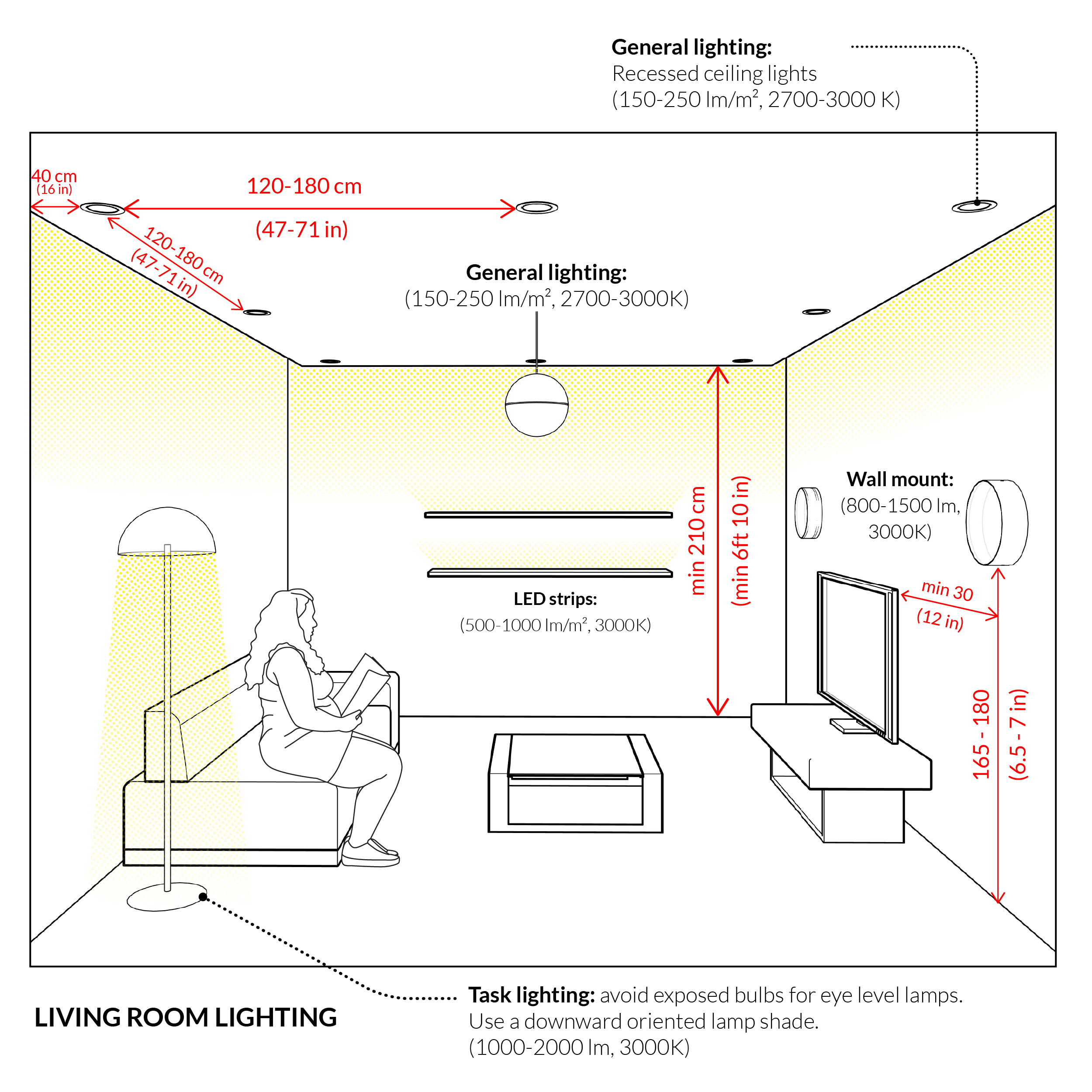 The OLED Premium Tier: 800-1,500+ Range - visual representation