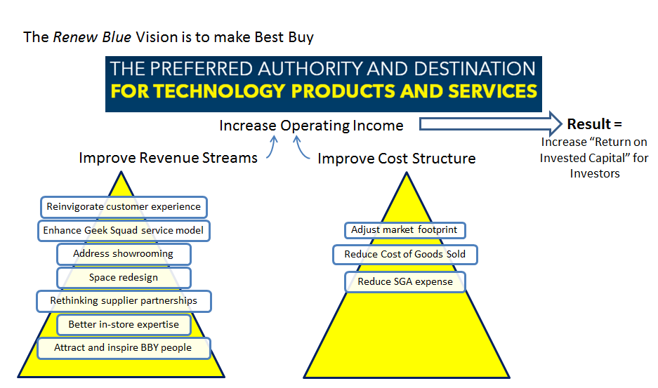 Understanding Best Buy's Clearance Strategy - contextual illustration