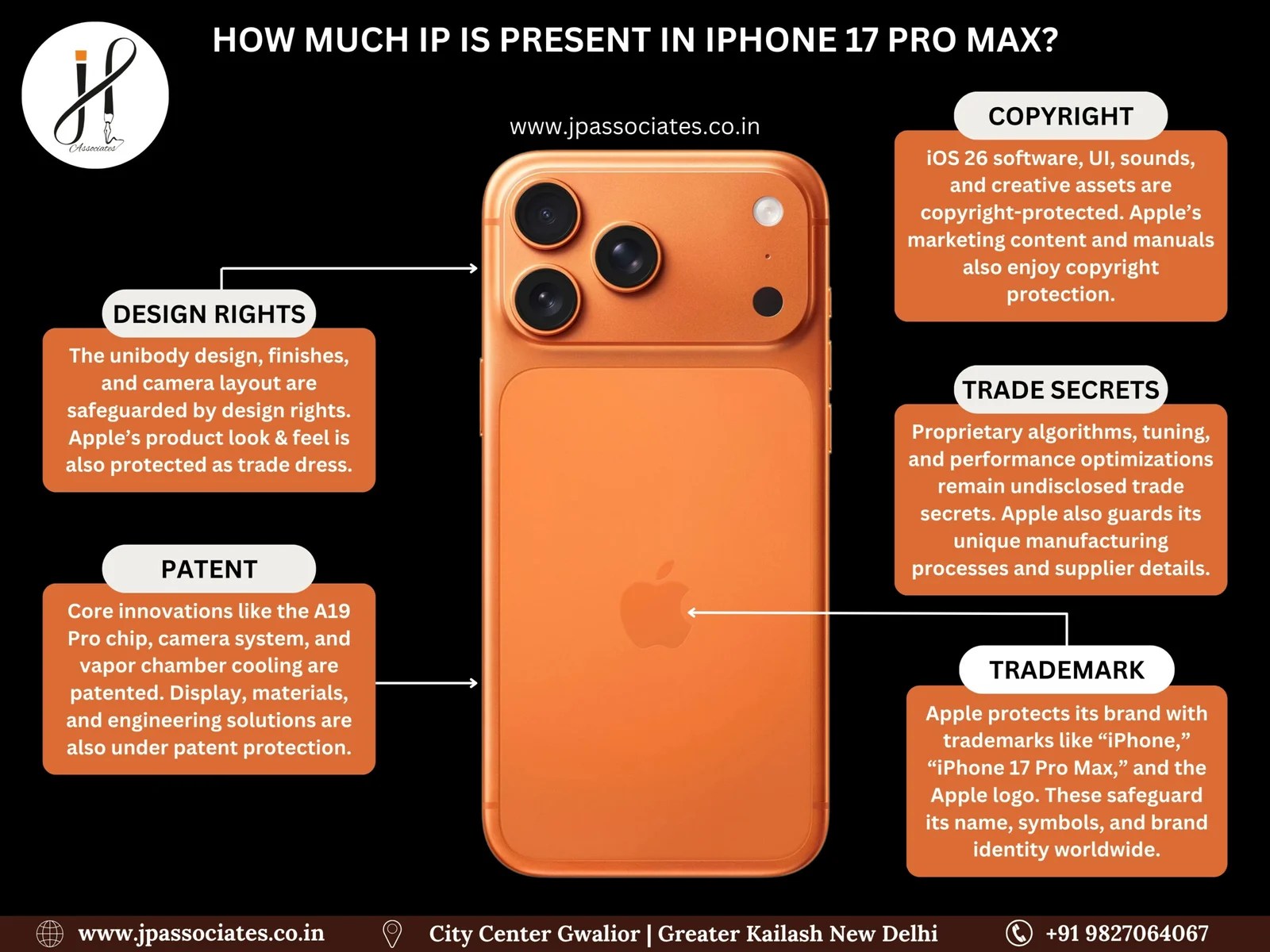 How This Compares to the iPhone 17 Pro Max - visual representation