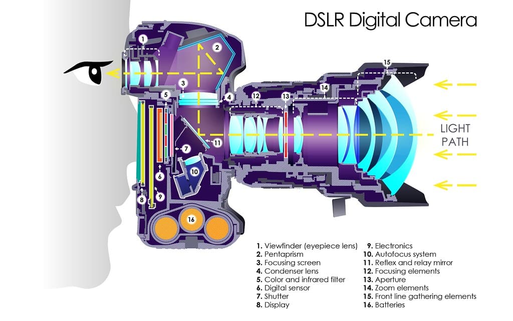 Understanding Camera Types in 2026 - contextual illustration