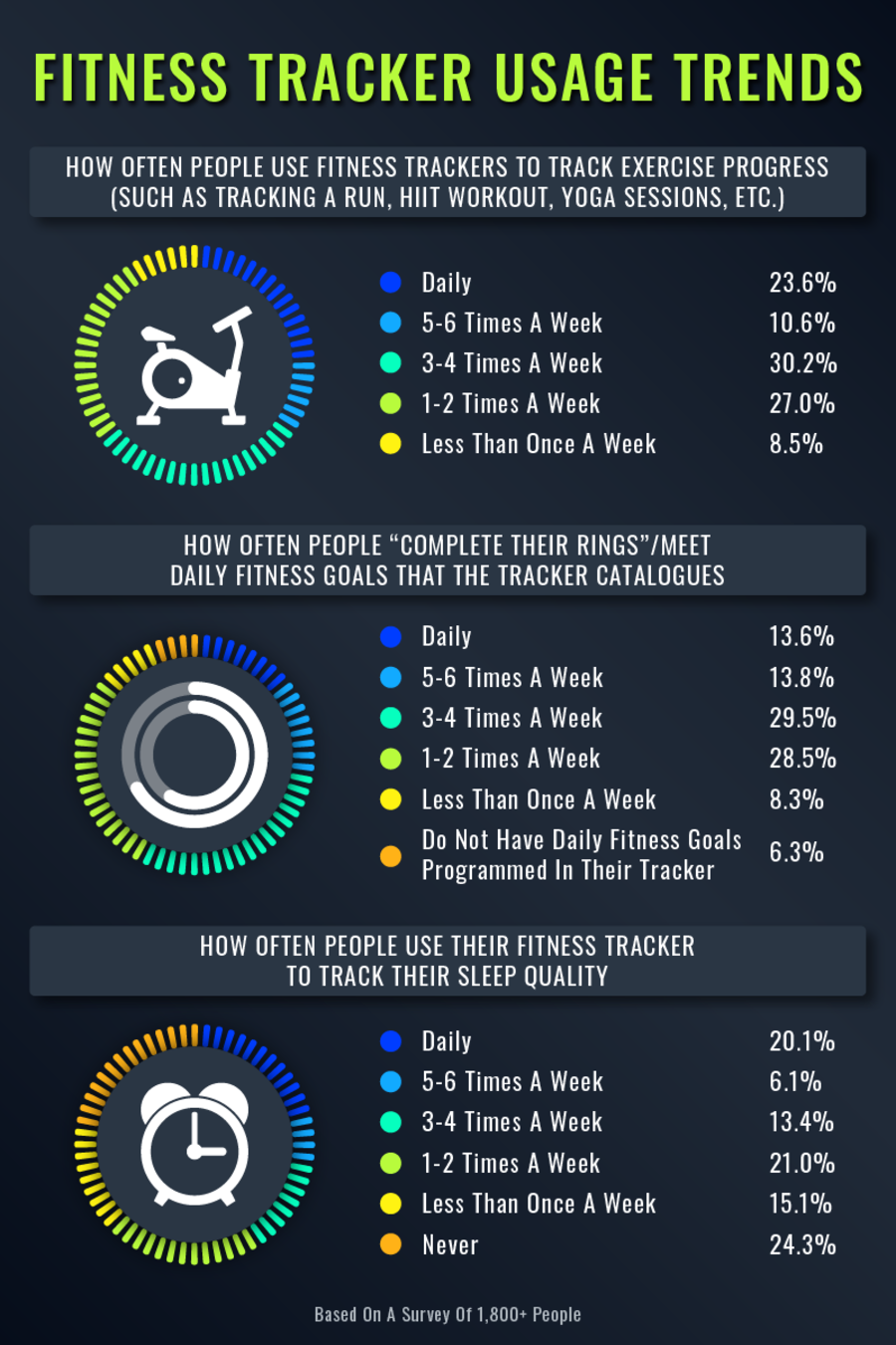 What to Look for in a Budget Fitness Tracker - contextual illustration