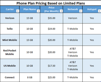 The Coverage Question: When Budget Plans Actually Fail - visual representation