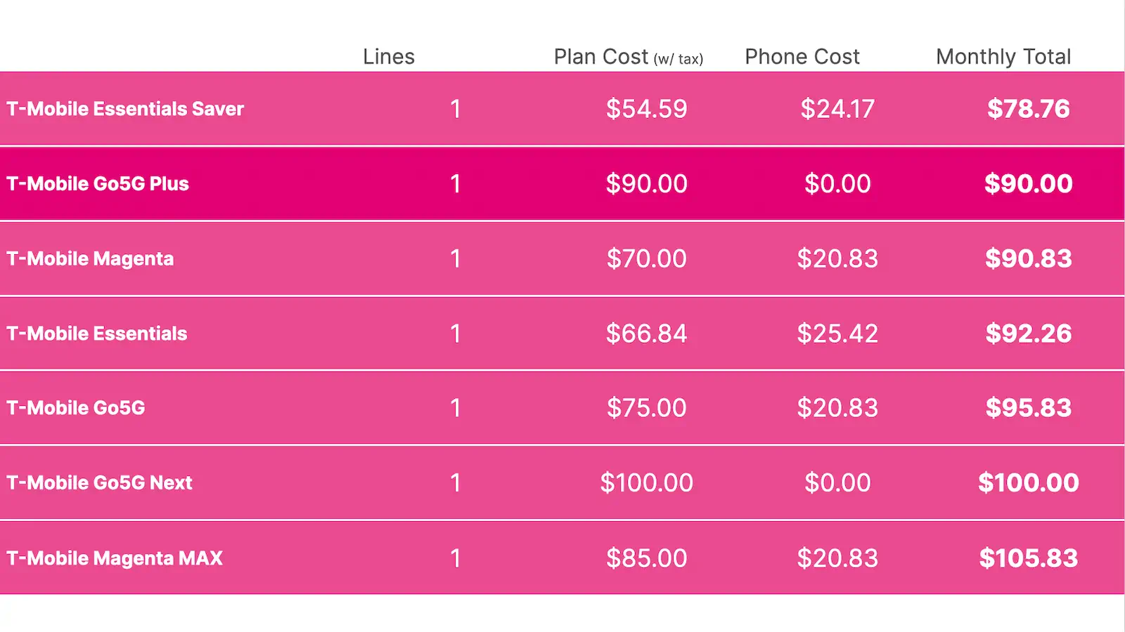 The Economics: How Much You Actually Save - visual representation