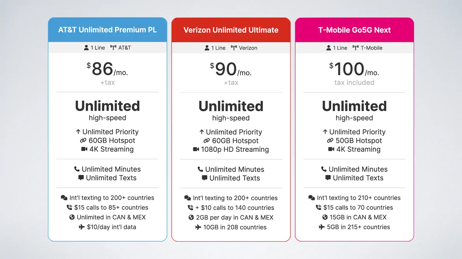 TL; DR - visual representation