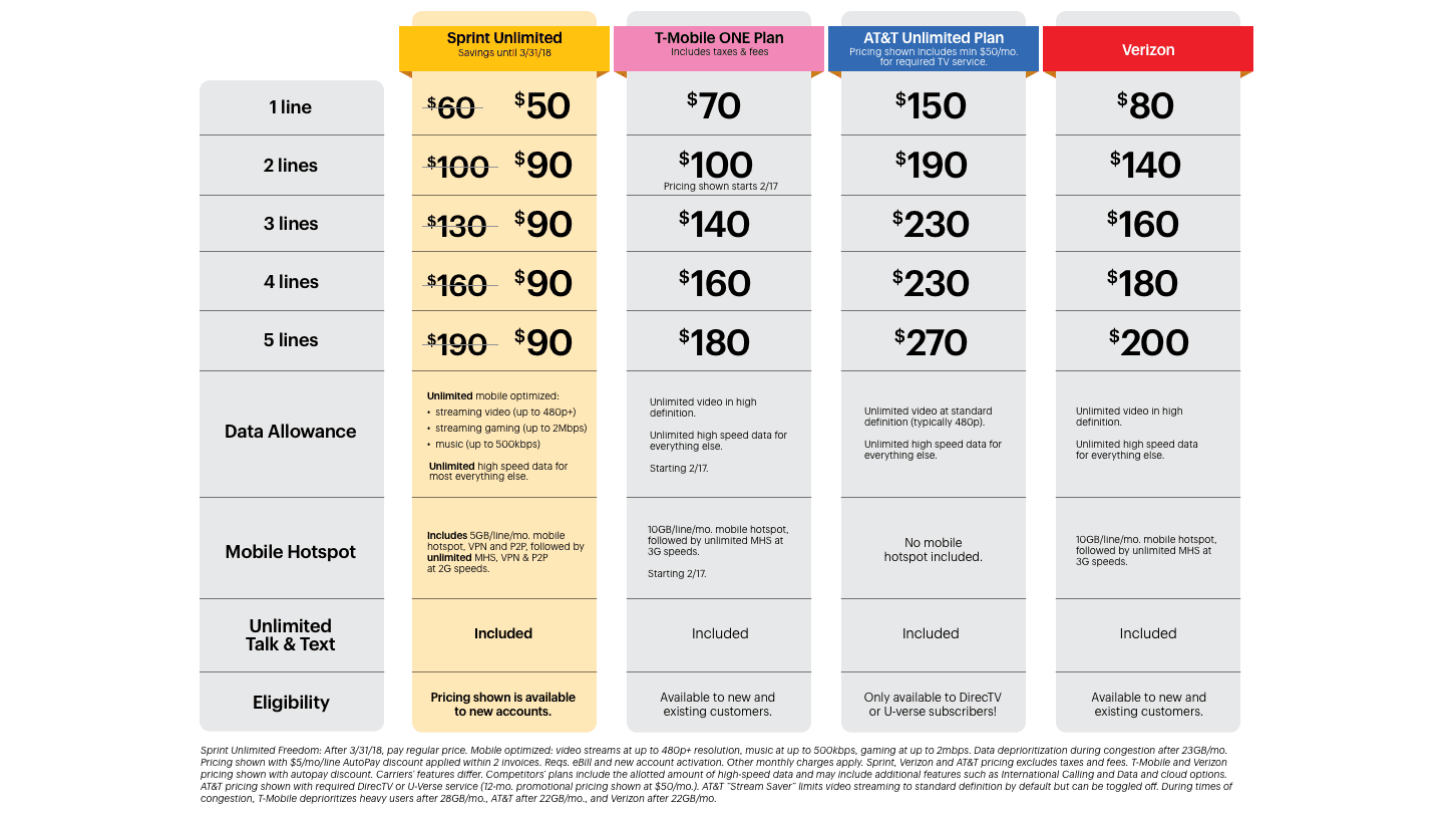 How Unlimited Data Plans Actually Work (The Fine Print You Should Read) - visual representation