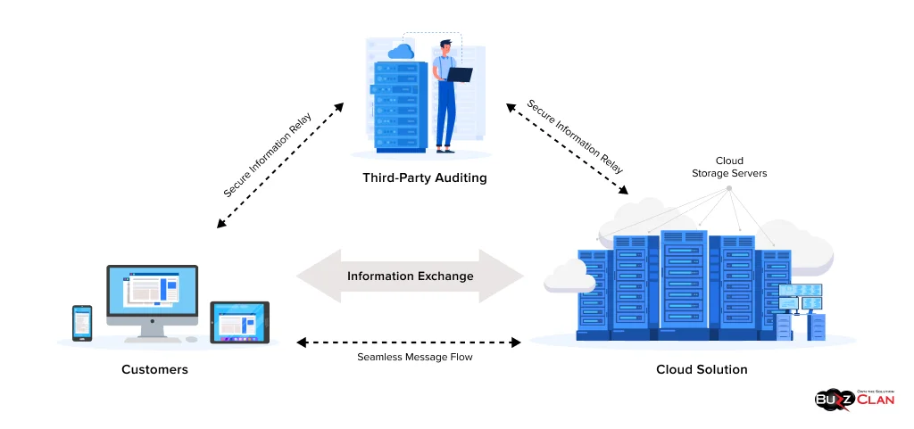 Understanding Your Cloud Storage Needs - contextual illustration