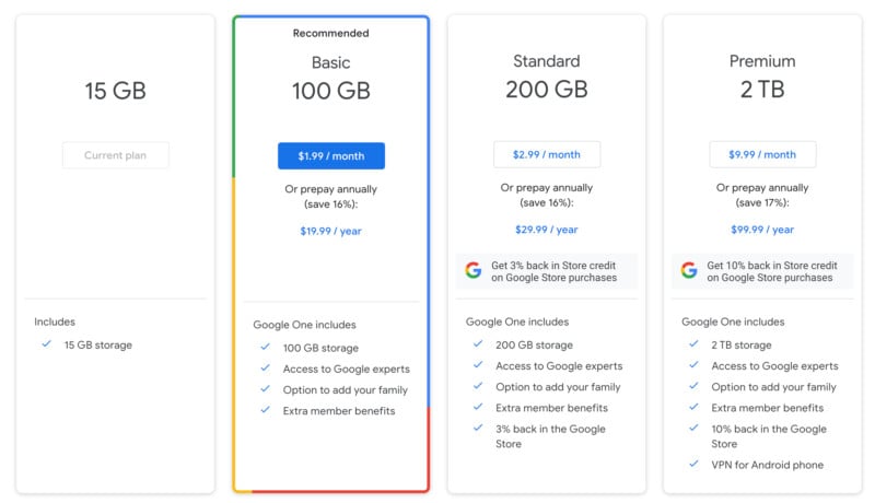 Sync: Best for Power Users and Lifetime Discounts - visual representation