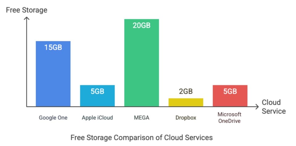 Pricing Breakdown: First Year vs. Renewal - visual representation