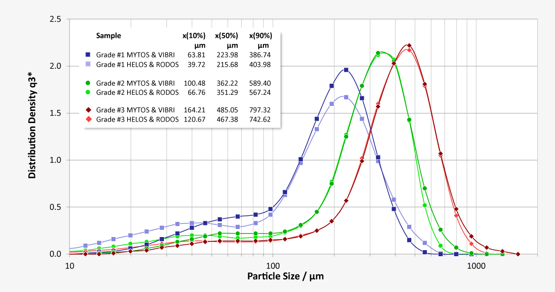 How We Test Coffee Grinders: The Science Behind the Taste - contextual illustration
