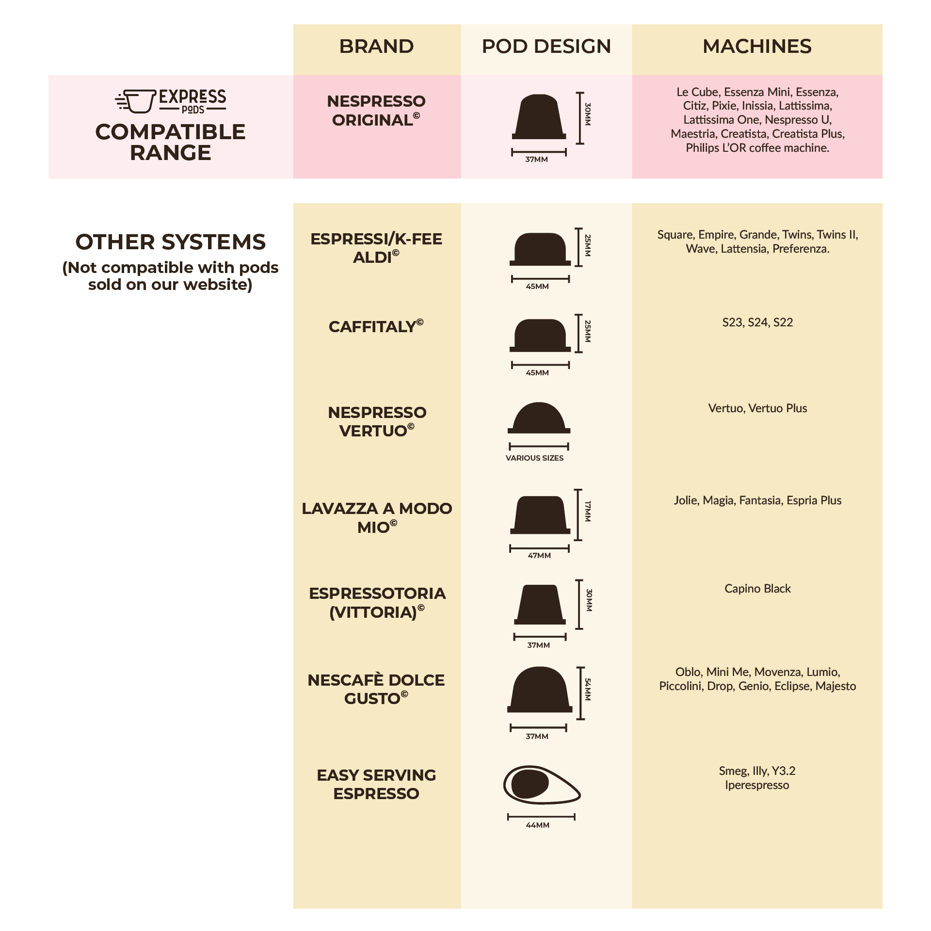 Understanding Pod Machine Categories: What You're Actually Buying - contextual illustration
