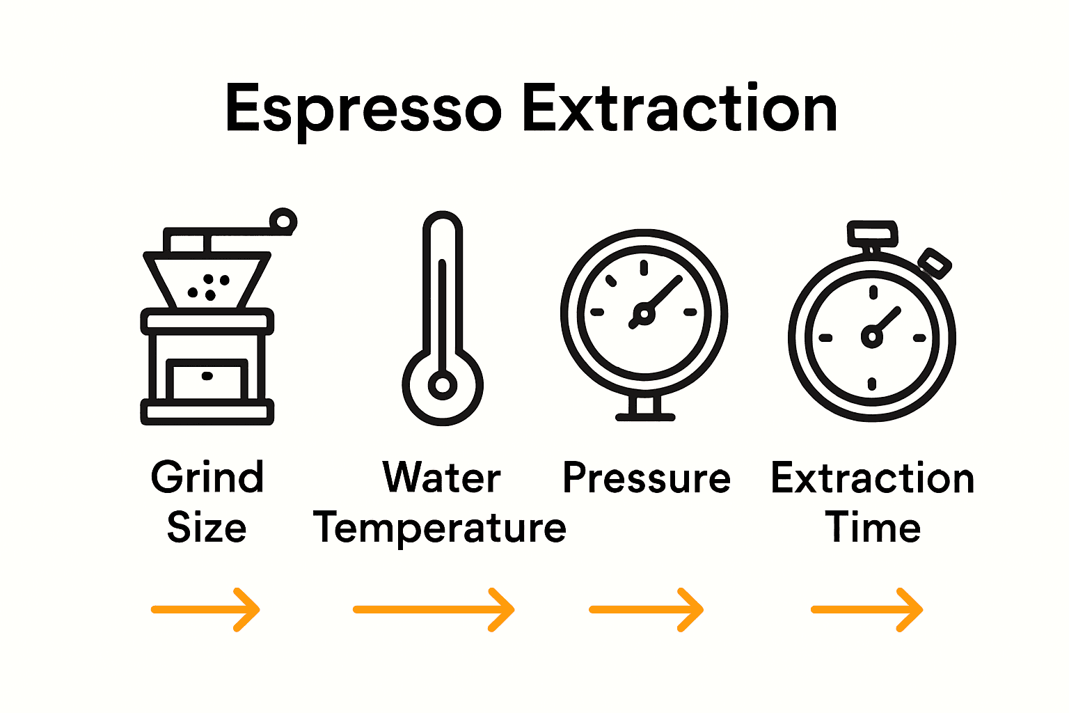 Key Takeaways for Choosing a Compact Espresso Machine - visual representation