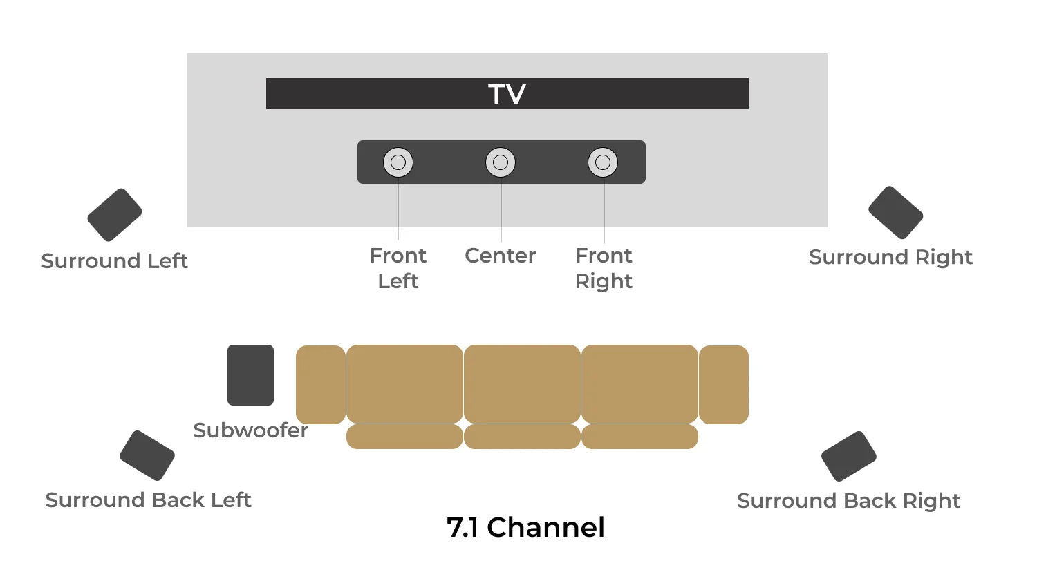 Connectivity Standards: HDMI e ARC, Optical, Bluetooth, and Wi-Fi - visual representation