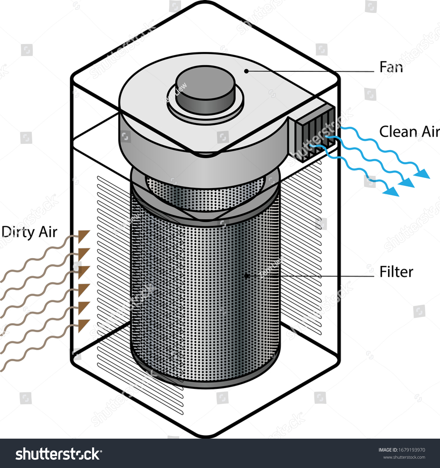 Understanding Air Purifier Specifications: What Actually Matters - visual representation