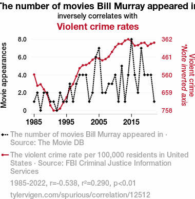 TL; DR - visual representation