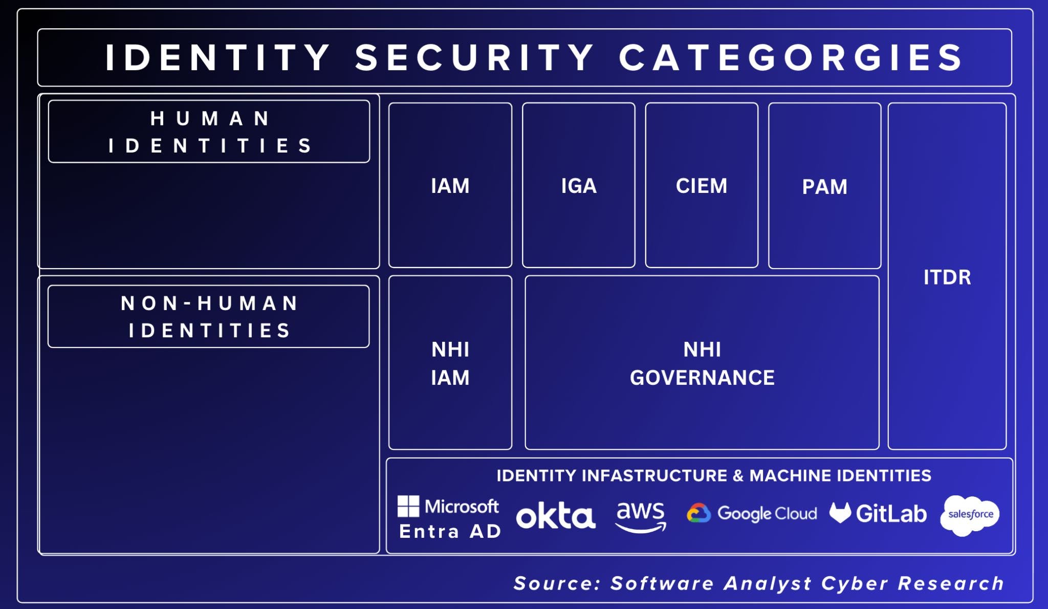 FAQ - visual representation