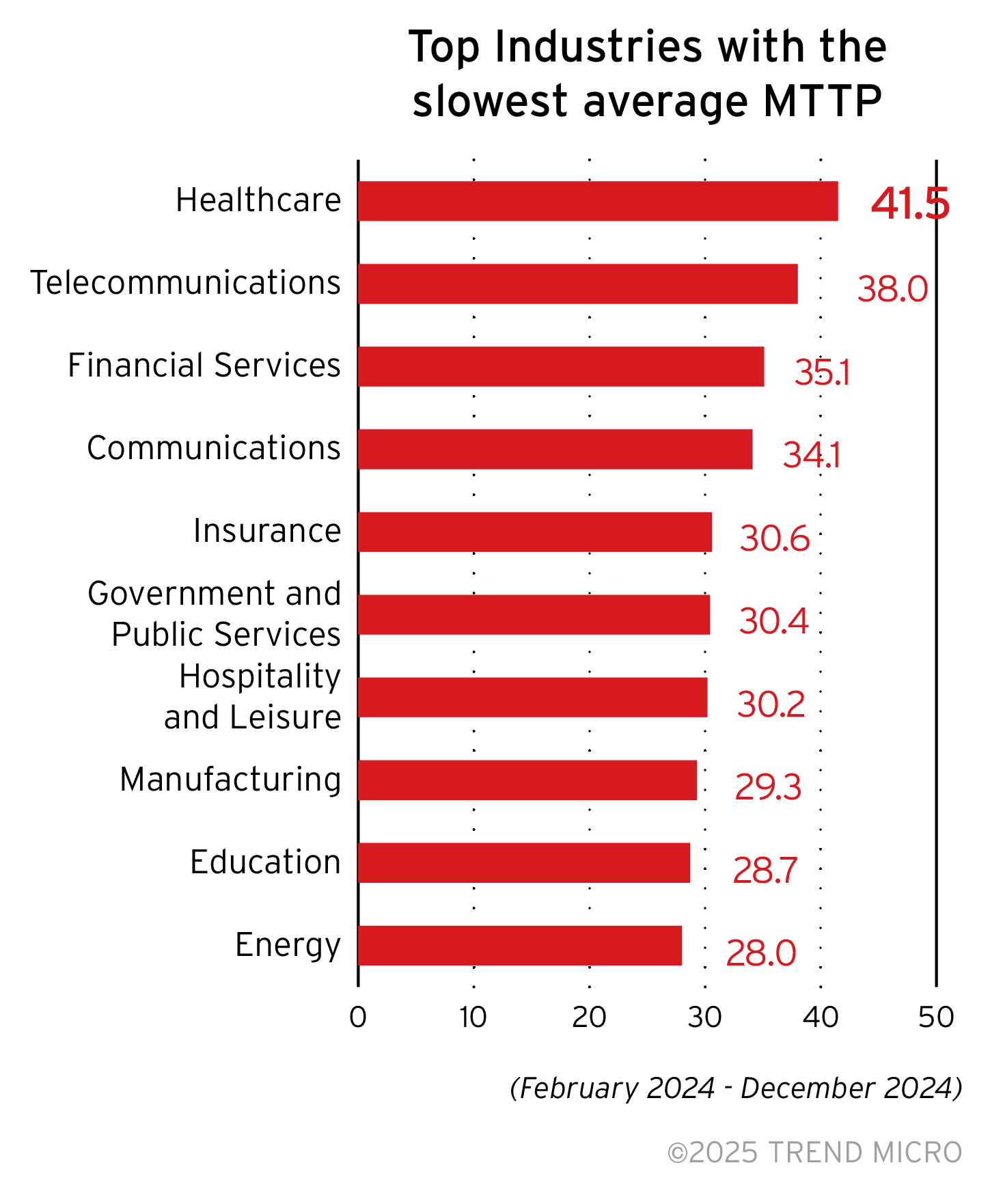 The Government That Can't Keep a Secret - visual representation