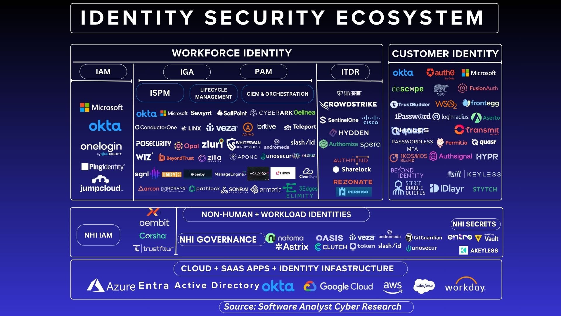 Understanding the Broader Reporting Landscape - visual representation
