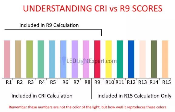 TL; DR - visual representation