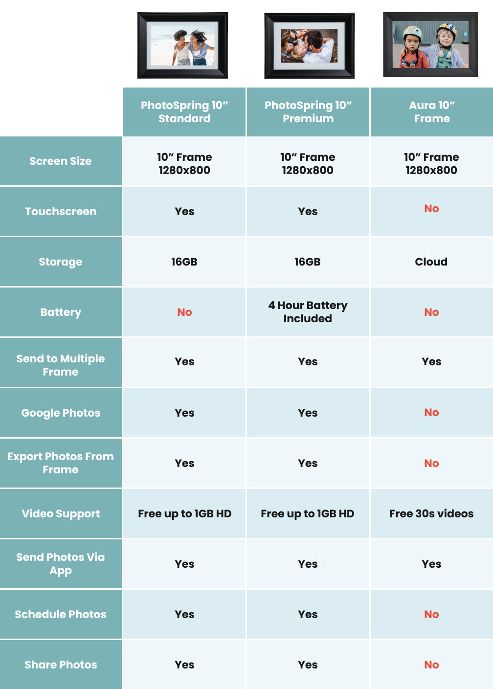 The Top Digital Frames of 2026: Detailed Analysis - visual representation