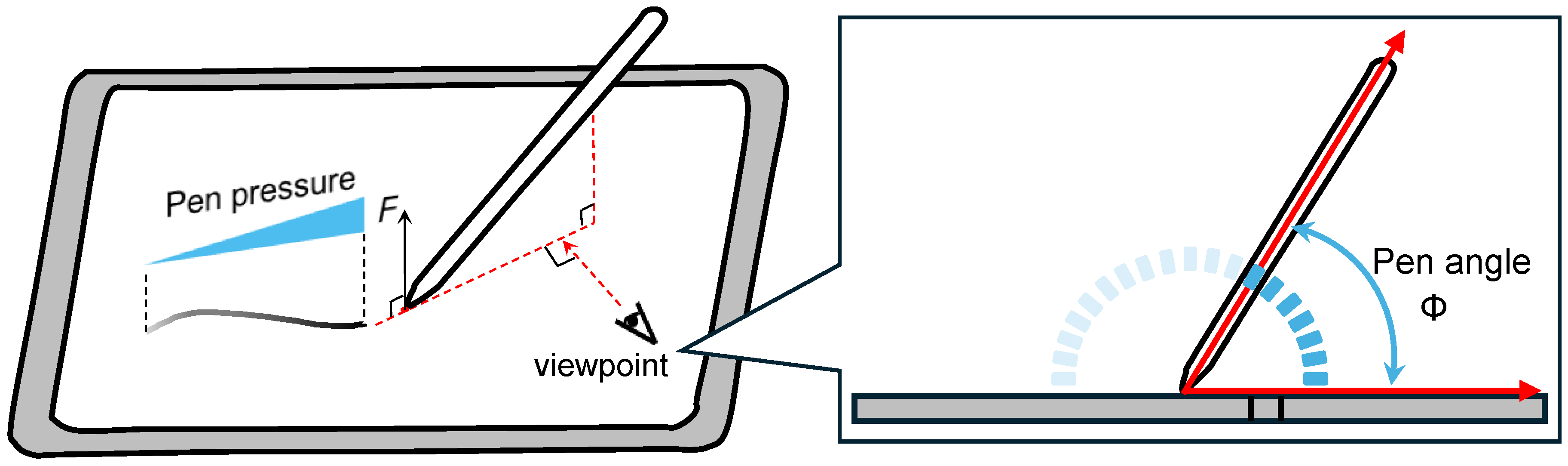 re Markable Paper Pro: Still the Gold Standard - visual representation