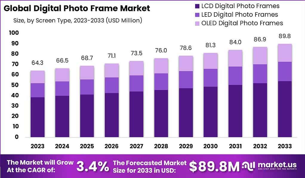 TL; DR - visual representation