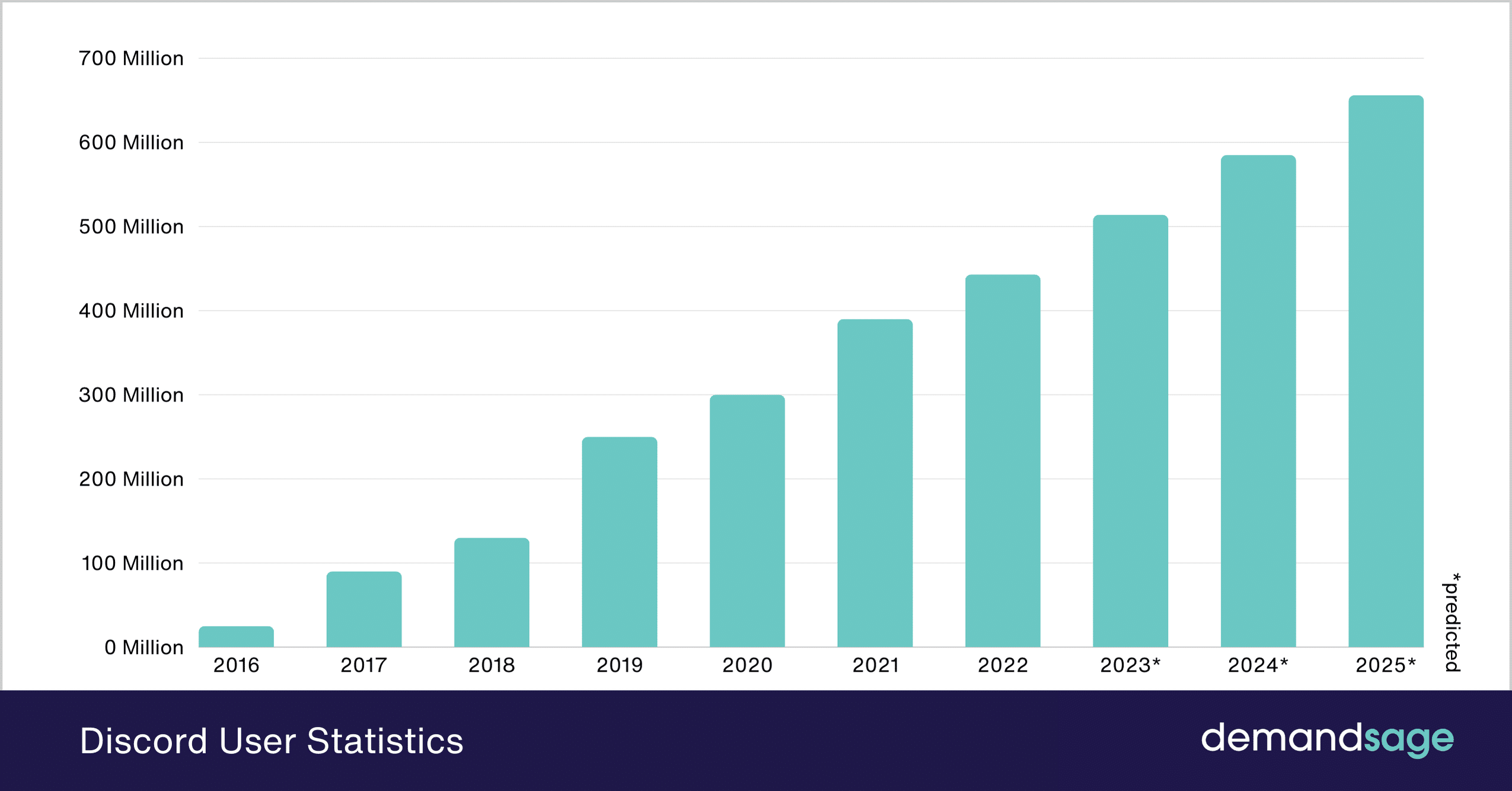 Introduction: The Discord Dilemma - contextual illustration